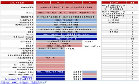 国外新冠疫苗售价