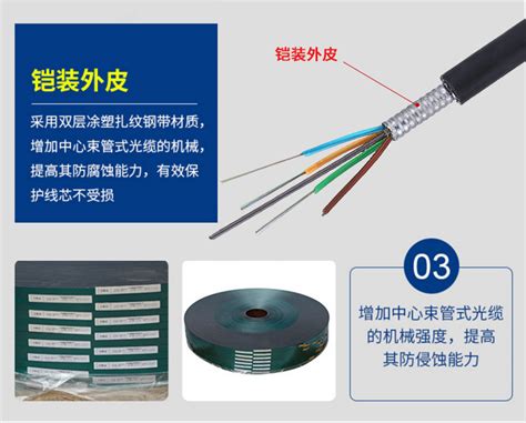 12芯室外光纤价格是多少