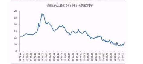 現(xiàn)在貸款利率是多少?