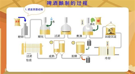 在家怎么制作碳酸饮料