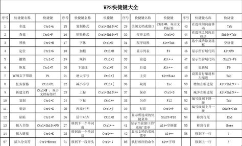 电脑打印快捷键是什么?