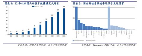 2022年普通种植牙单颗价格表