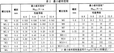 20mm的膨胀螺丝要用什么规格的钻头呢?