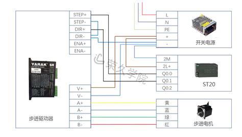 步进电机驱动器和步进电机怎么接线