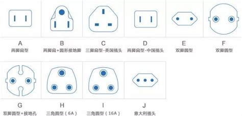 插座上的N和L是什么意思?