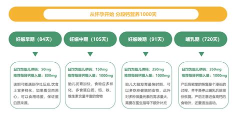 备孕需要补钙和维生素D吗