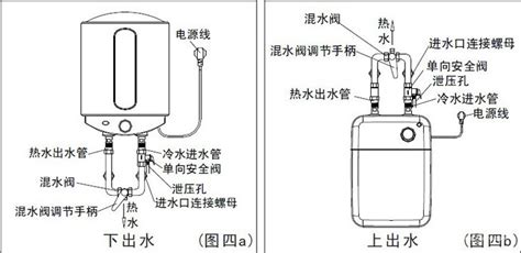 电热水器的安装与 维修