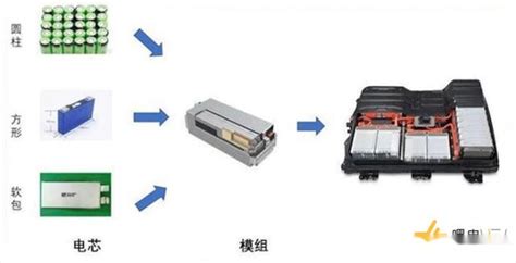 动力电池与储能电池板栅有何差别