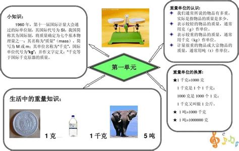 数学思维导图怎么画