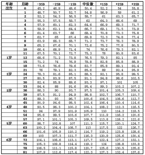 婴儿生长发育规律