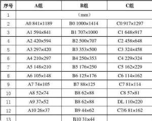 纸张规格大小怎么分辨