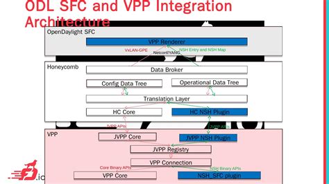 51单片机vpp