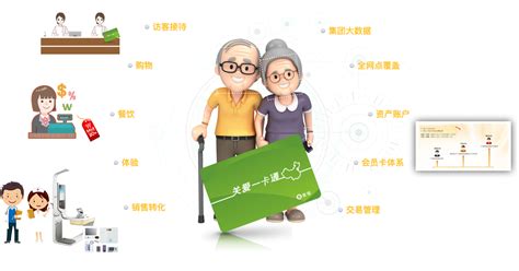 国内有做得比较好的养老软件公司吗