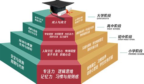 思维逻辑训练100个方法