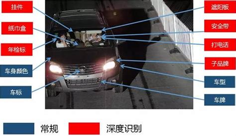 对机动车进行安全技术检验应考虑哪些因素？