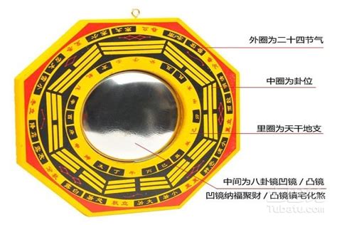 办公室门口挂八卦镜的正确位置