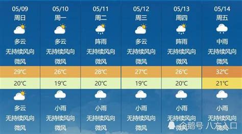 宁化天气2016年1月天气