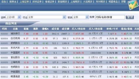 证券投资学实训报告怎么写