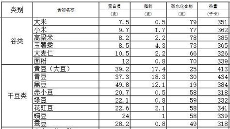 高蛋白食物食谱一览表