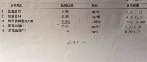 促甲状腺激素4.6怀孕