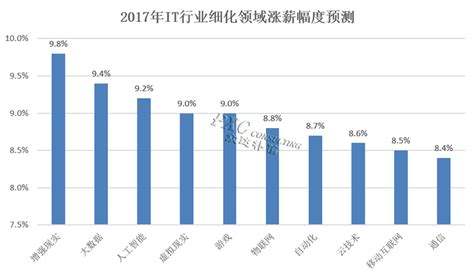 在重庆,我要买用友的工资管理软件找谁?