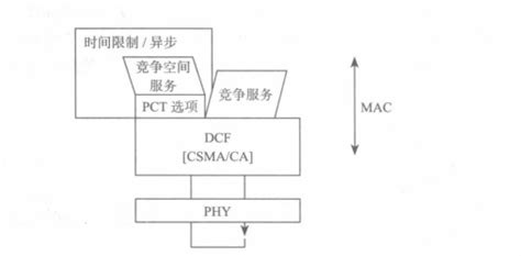 手机里的DCF文件是做什么用的???????