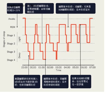 女性裸睡可以缓解痛经吗