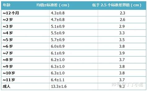 13岁长多高算正常