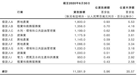 次级可疑损失