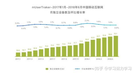 目前这种恋爱APP软件好不好呢?