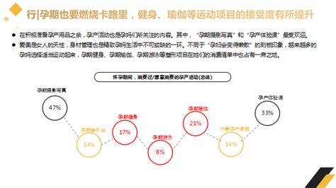 孕妇应小心这6个危险动作