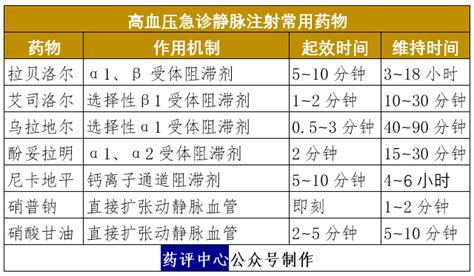 避孕套过敏了怎么办最快方法