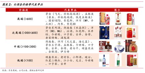 迎駕貢酒是上市公司嗎