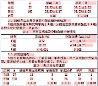 宫颈妊娠诊断标准