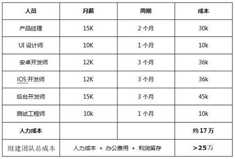 武义温泉情侣木屋的价格