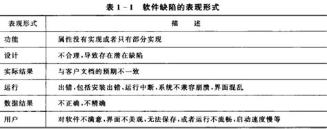 软件缺陷分类的标准