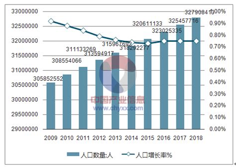 美国男女性别纪录片