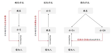 公司人格否认是什么