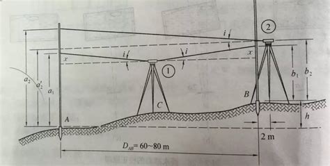 标高的具体含义?及测量方法和计算公式