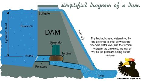 建筑工程定额中的dam是什么意思