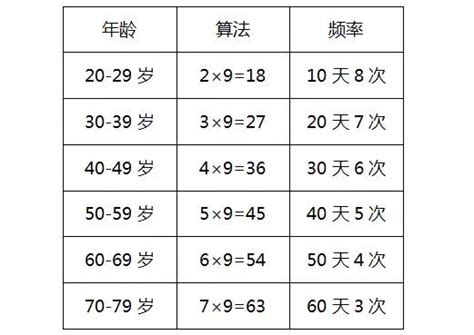 男孩遗精多久一次算正常