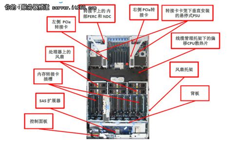 怎么建一個服務器,