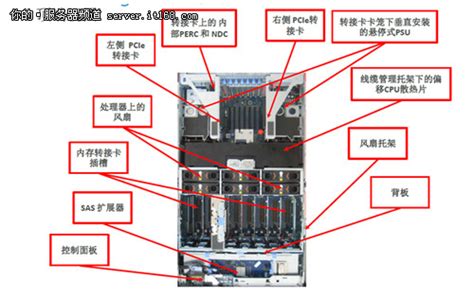 怎么建一个服务器,