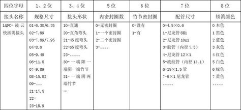 shell awk中如何实现 1 2 3 4 5 6 7 8 如何输出 1 2 3 4 5 6 7 8