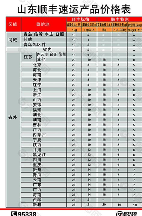 福建二胎补贴价格表