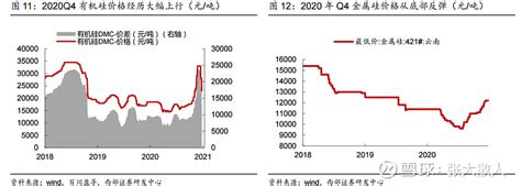 合盛硅业多晶硅