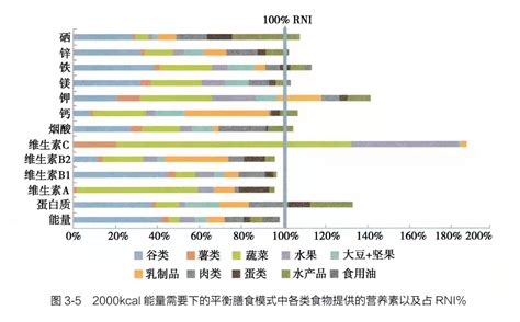 减肥代餐食品真的靠谱吗