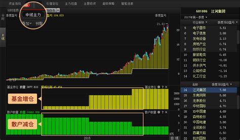 广州经传多赢投资咨询有限公司怎么样?