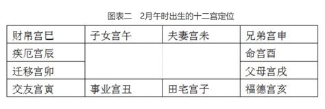 清宫表是怎么算的，今天简单几步教会你