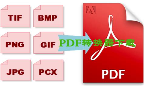 如何才能把JPG、GIF的图片转换成PNG格式图片?